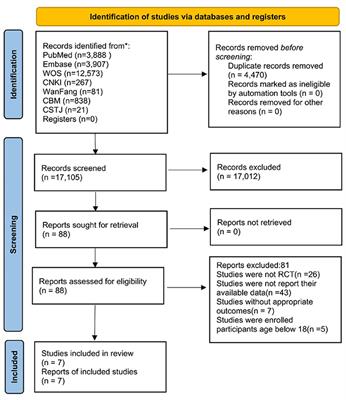 The association between sedentary behavior and falls in older adults: A systematic review and meta-analysis